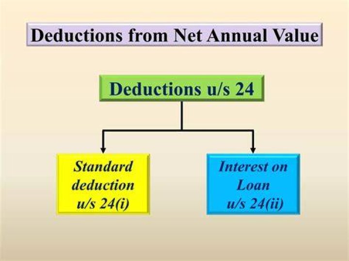 What is allowed as deduction from the annual value?