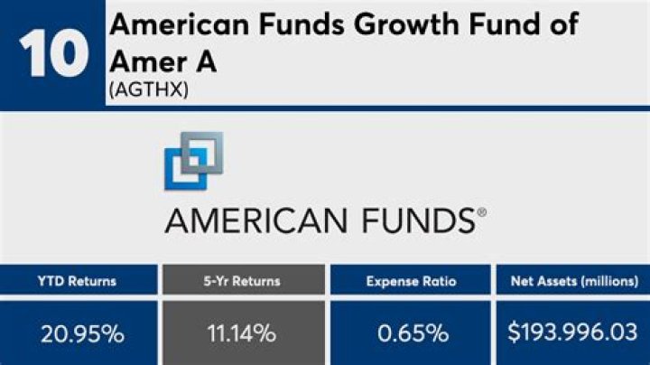 What is American Funds stock symbol?