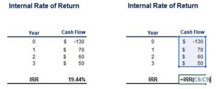 What is an acceptable IRR?