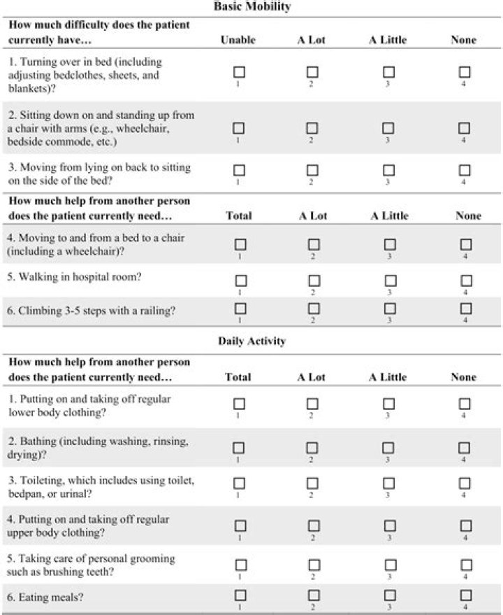 What is an activity measure?