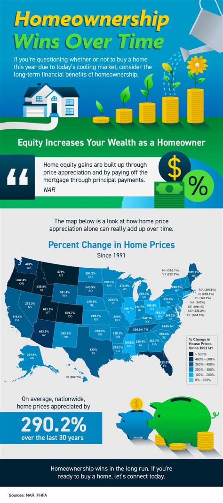 What is an advantage of homeownership?