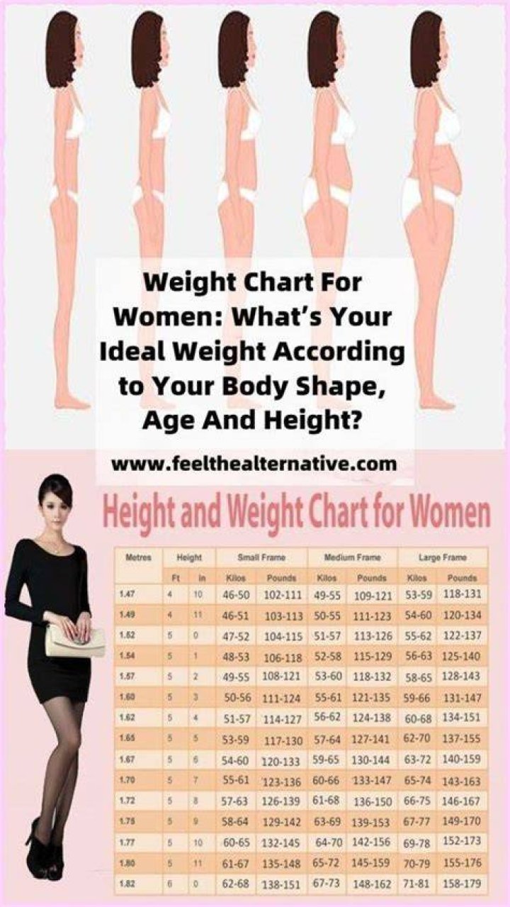 What is an attractive weight for a woman?