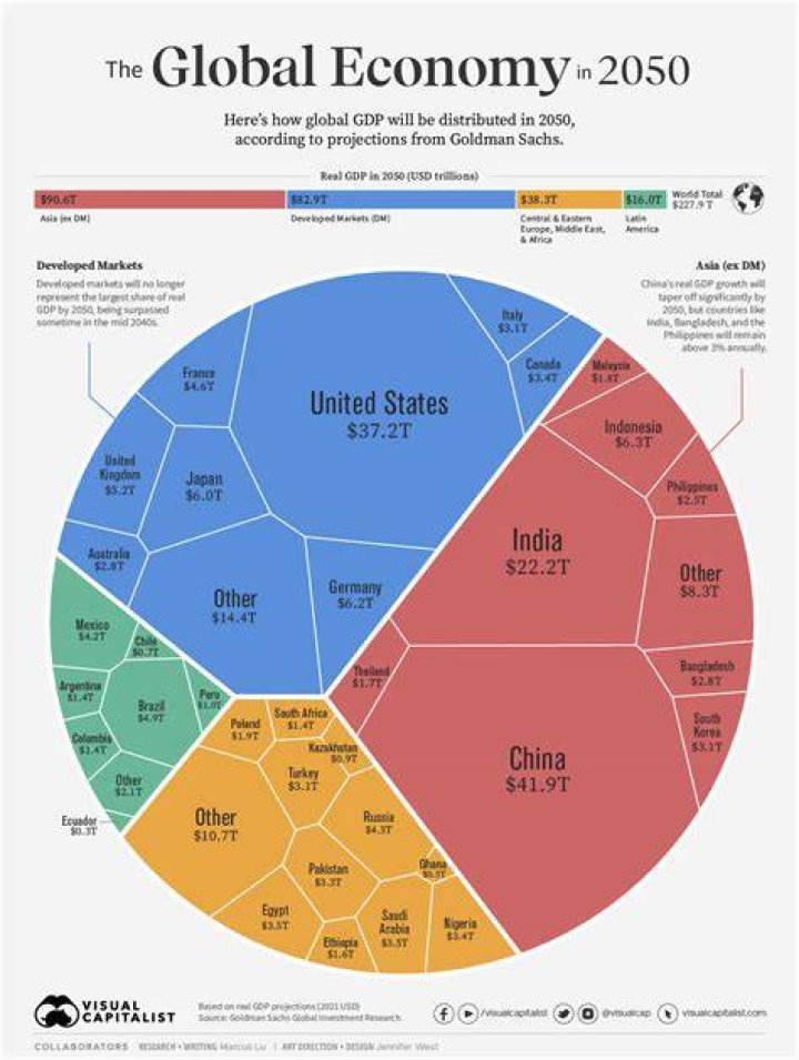 What is an economy of a country?