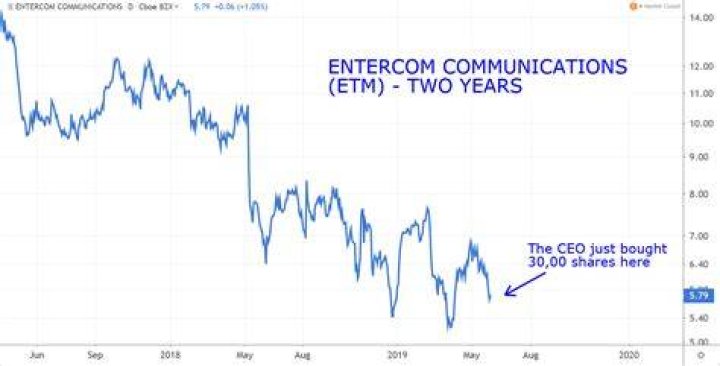 What is an ETM stocks?