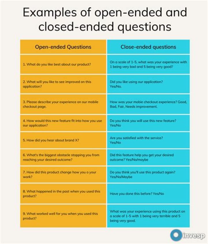 What is an example of a closed end question?