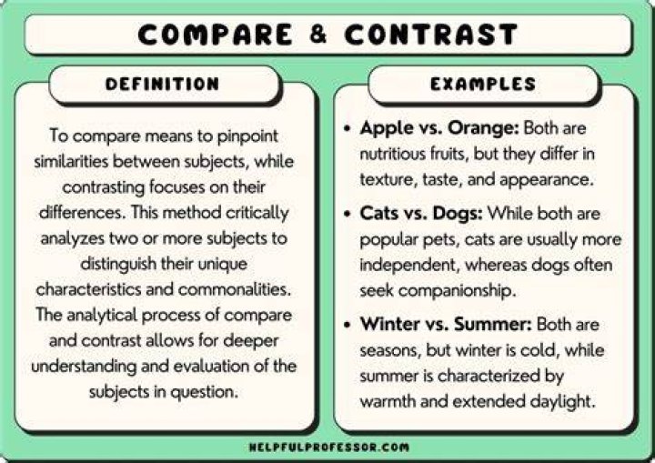 What is an example of a comparison question?