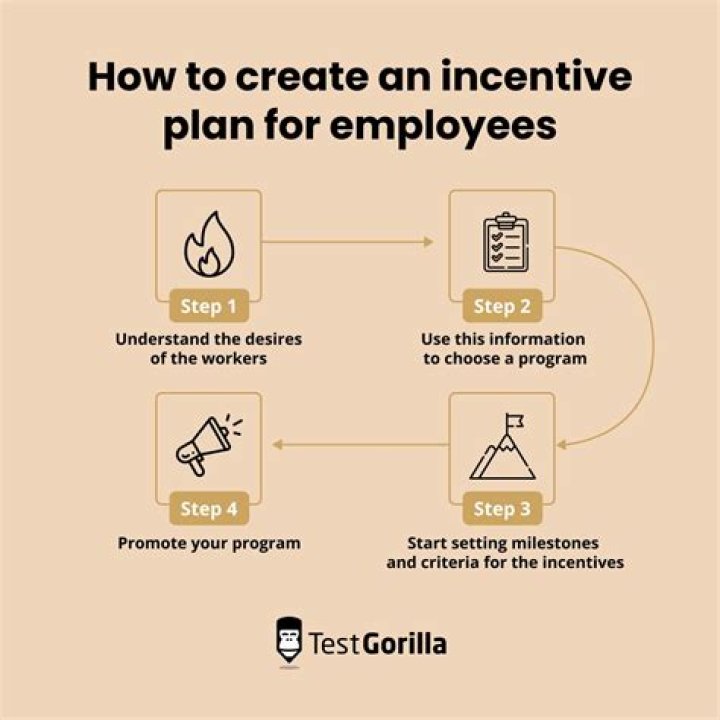 What is an example of an incentive program?