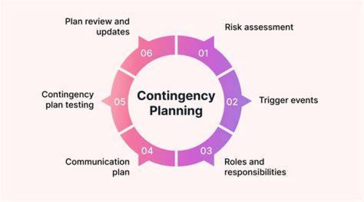 What is an example of contingency management?