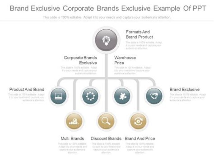 What is an example of corporate brand?