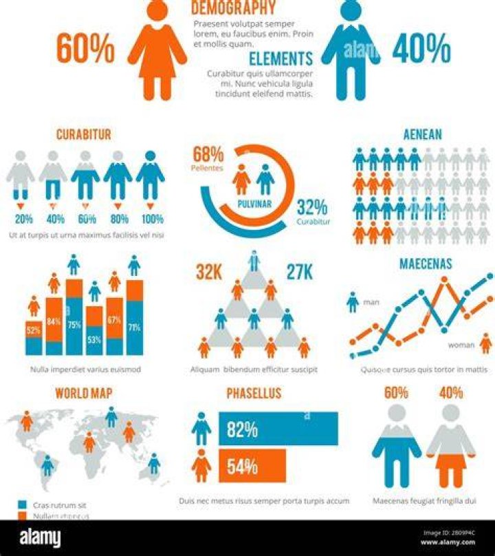 What is an example of demographic change?