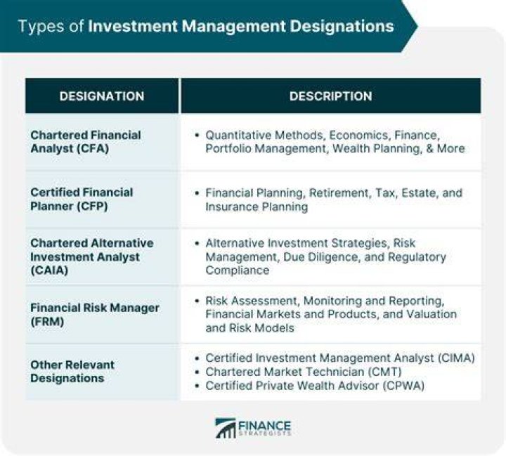 What is an investment management professional?