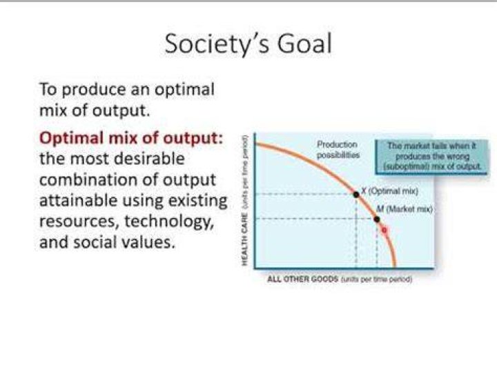 What is an optimal mix of output?