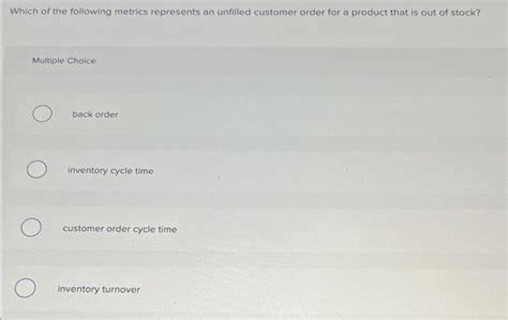 What is an unfilled customer order?
