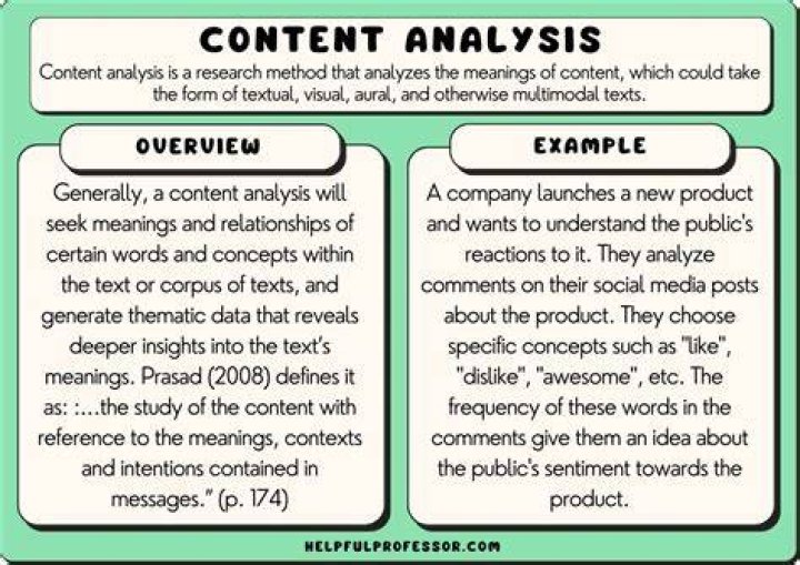 What is analysis and example?
