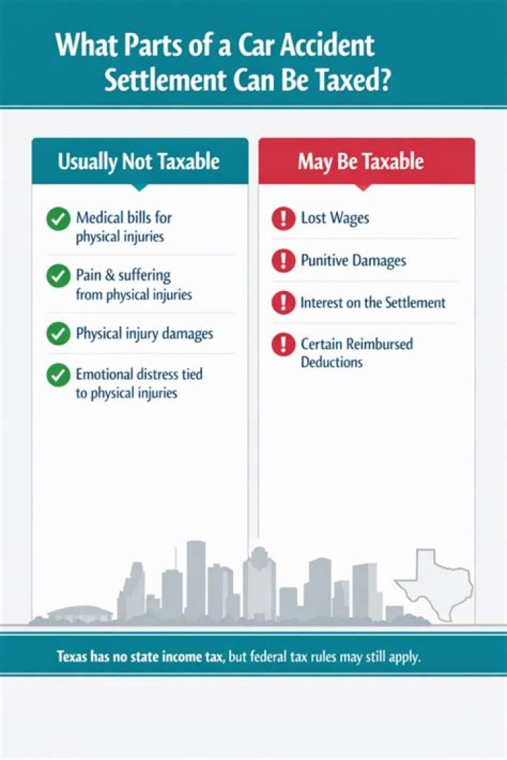 What is and is not taxable in Texas?