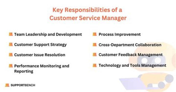 What is another name for Customer Service Manager?