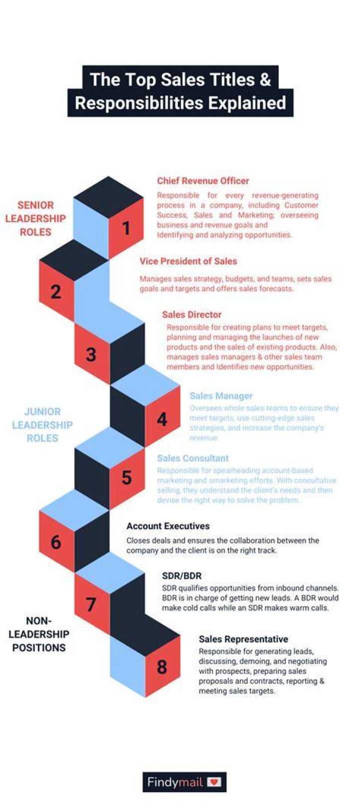 What is another title for sales representative?