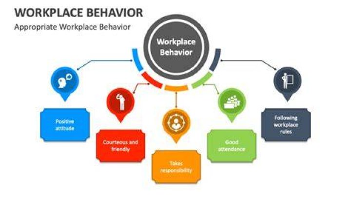 What is appropriate behavior in the workplace?