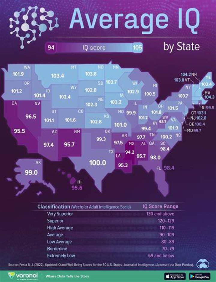 What is average American IQ?