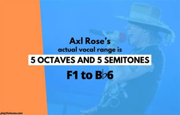 What is Axl Rose's vocal range?