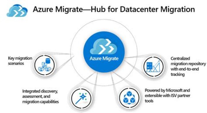 What is azure migrate tool?