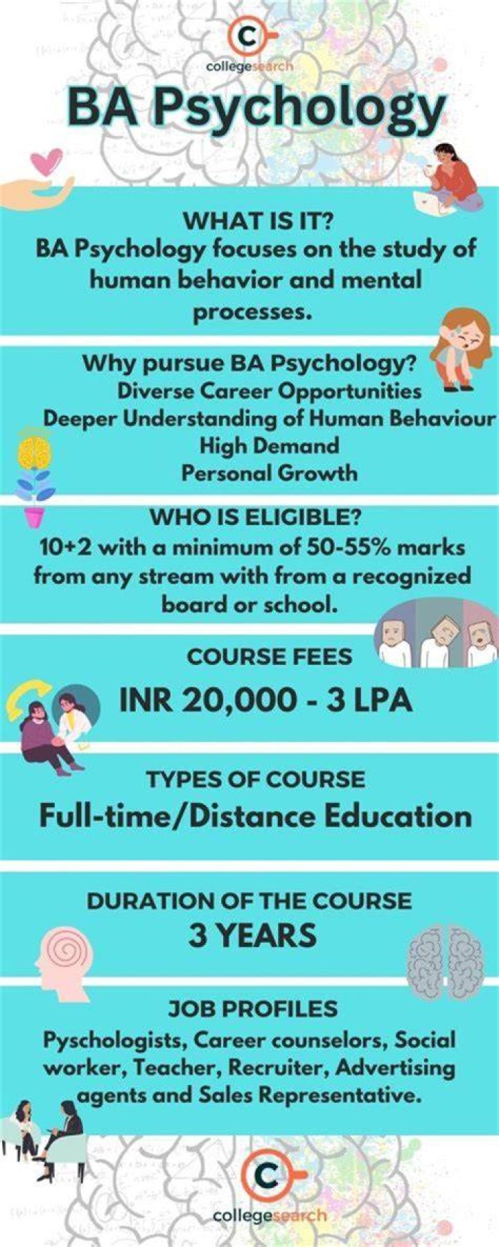 What is BA MA PhD?