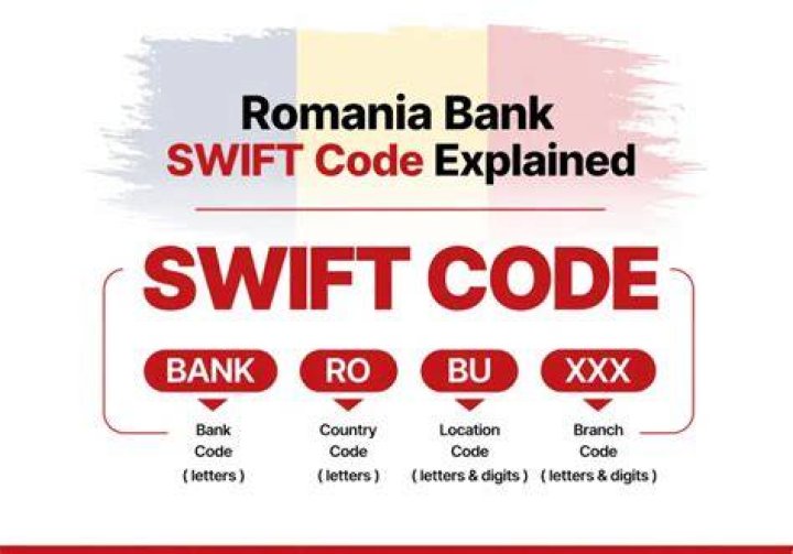 What is bank code Romania?