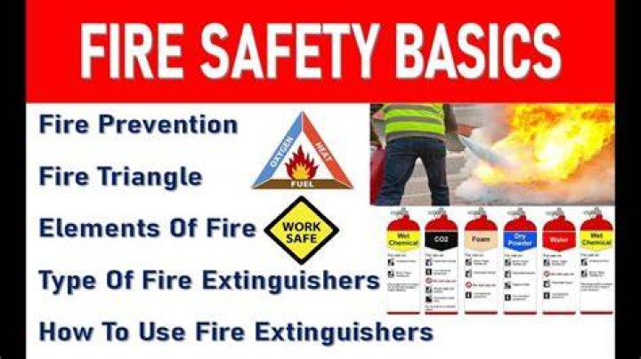 What is basic fire?