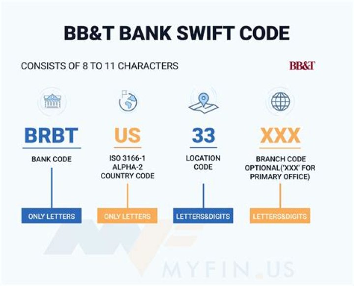 What is BBT SWIFT code?