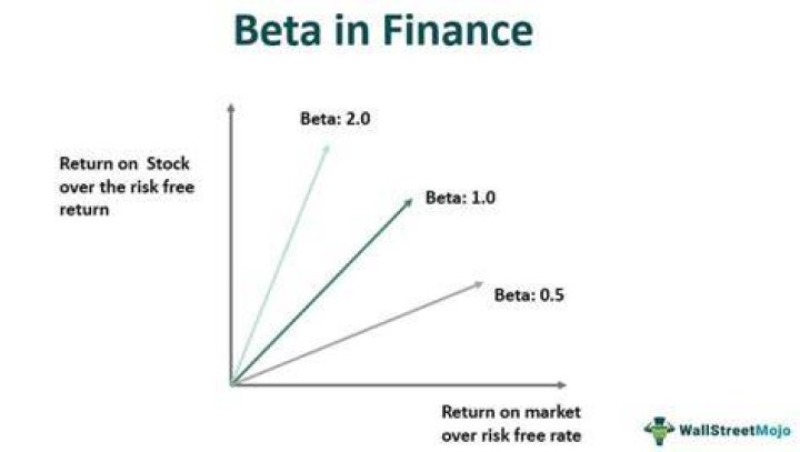 What is beta business finance?