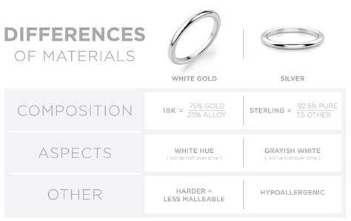 What is better sterling silver or white gold?