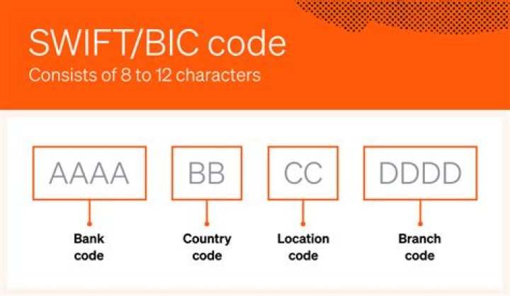 What is BIC SWIFT code in Italy?