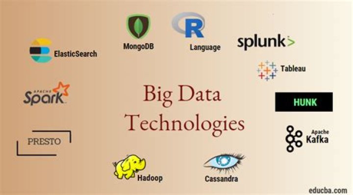 What is big data technologies?