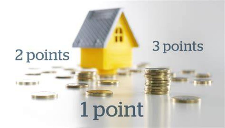 What is buying back points on a mortgage?