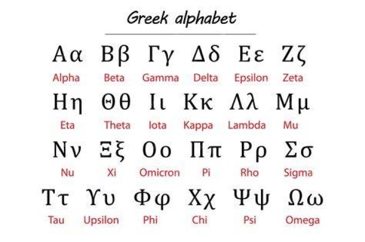 What is C in Greek alphabet?