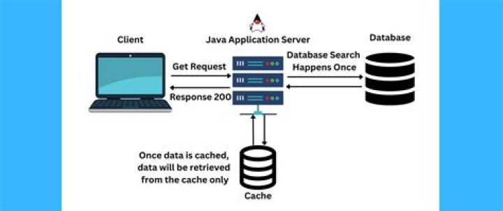 What is cache in Java?
