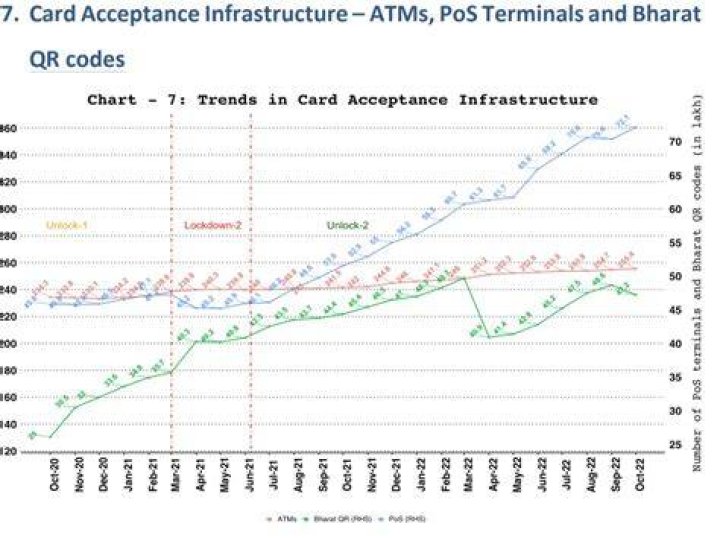 What is card acceptance infrastructure?