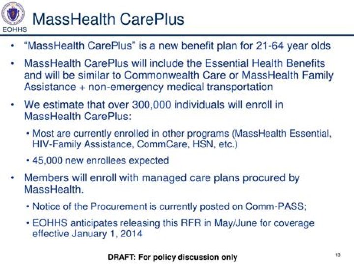What is CarePlus MassHealth?