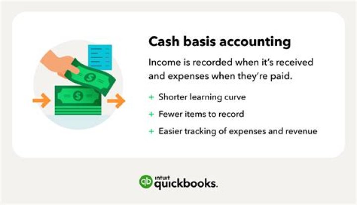 What is cash basis reporting?