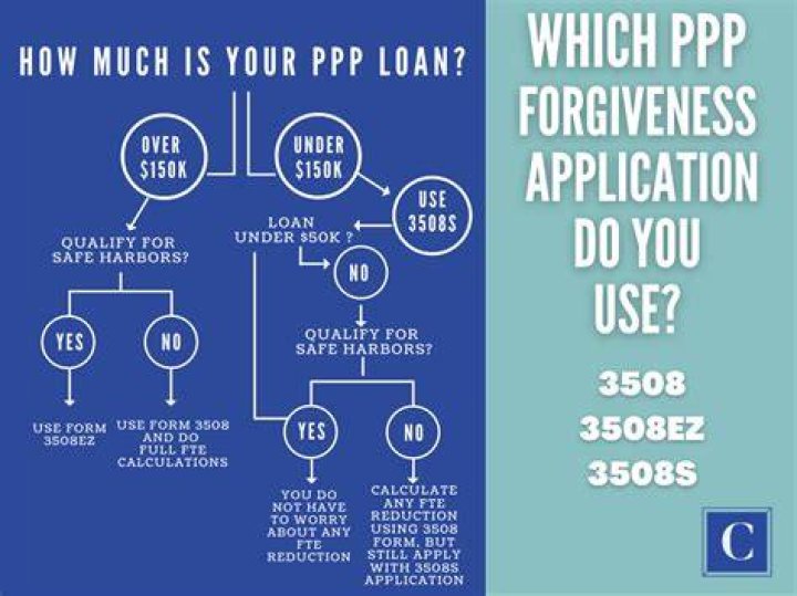 What is chosen reference period for PPP?