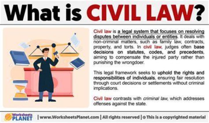 What is civil entrapment?