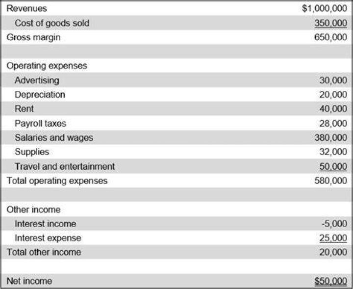 What is classified business income?