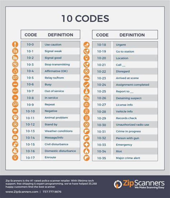 What is code 0 in police talk?