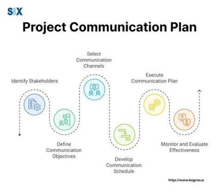 What is communication in a project?