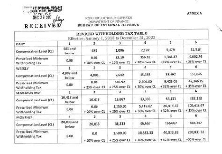 What is compensation withholding tax?