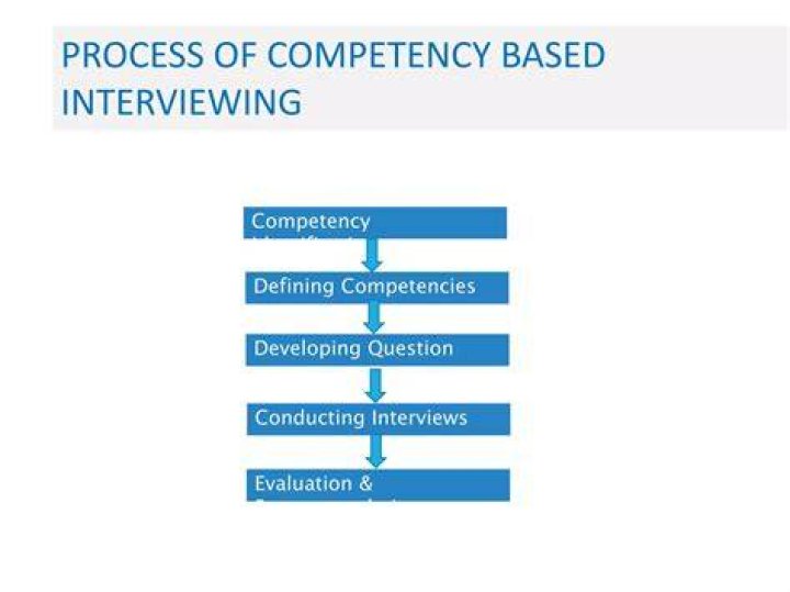 What is competency based interviewing How is it different from typical interviewing?