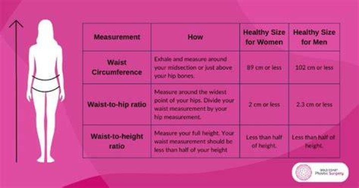 What is considered a skinny waist?