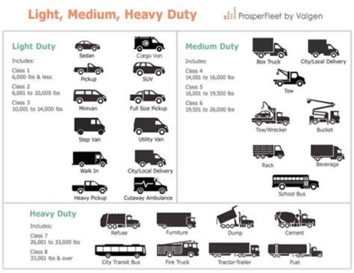 What is considered a small fleet of trucks?