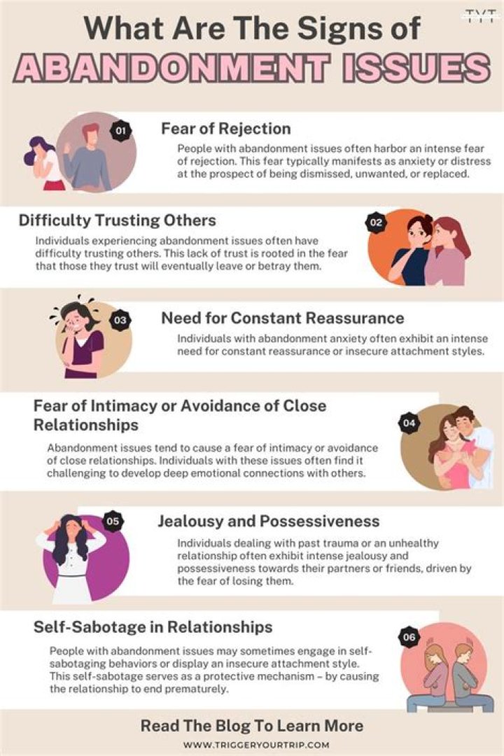 What is considered abandonment of residence?