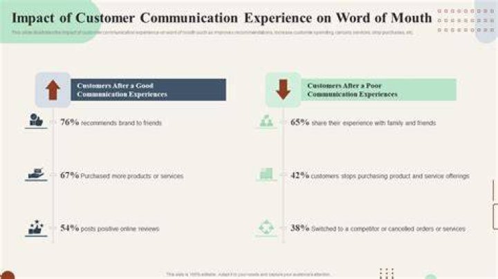 What is considered communication experience?